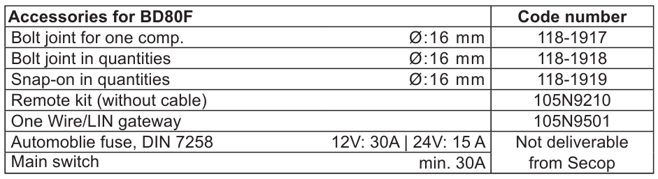 195B0331_danfoss