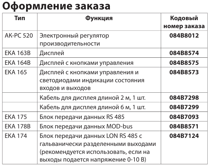 AK PC520
