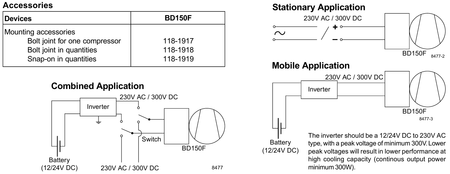 BD150 F