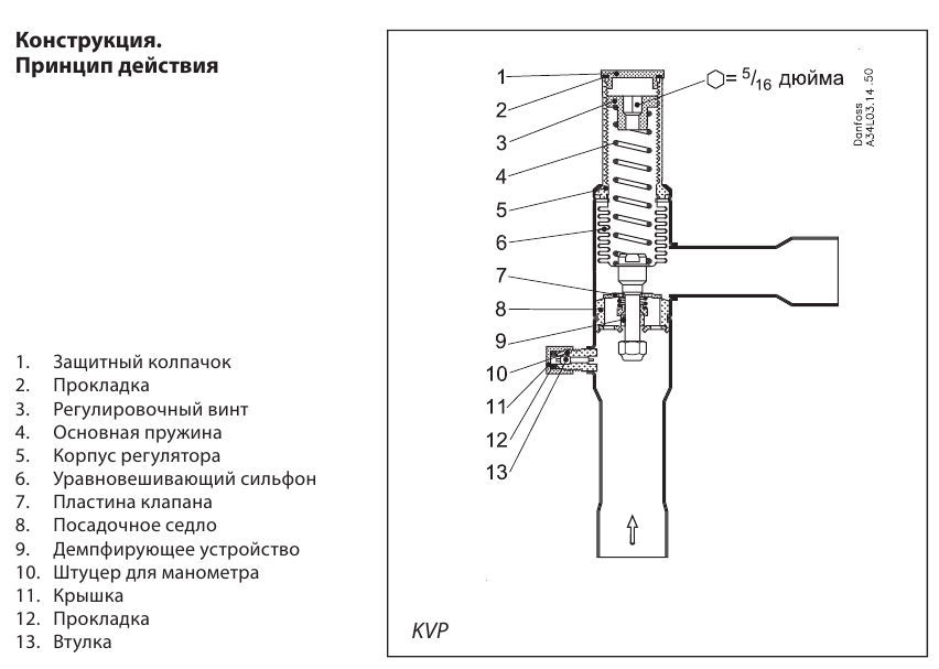 danfoss kvp