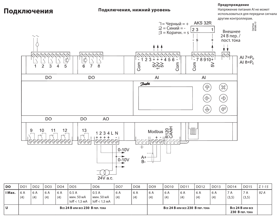 AK-PC 651 danfoss