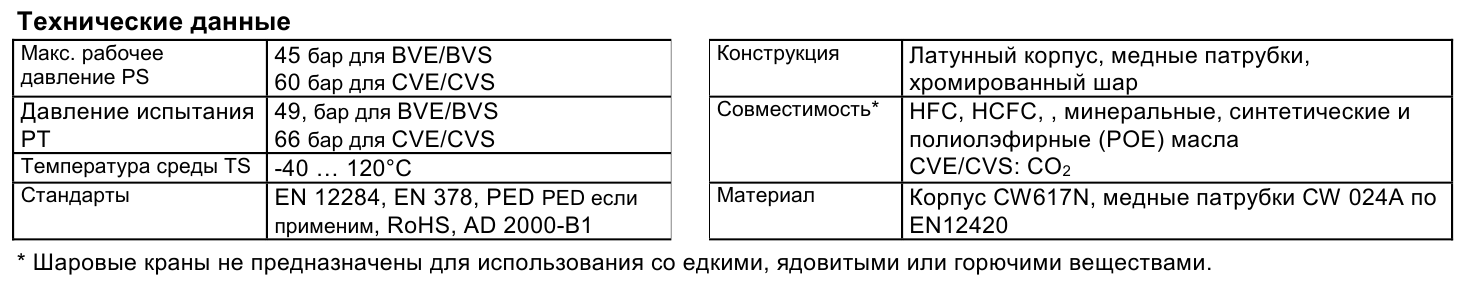Alco BVE