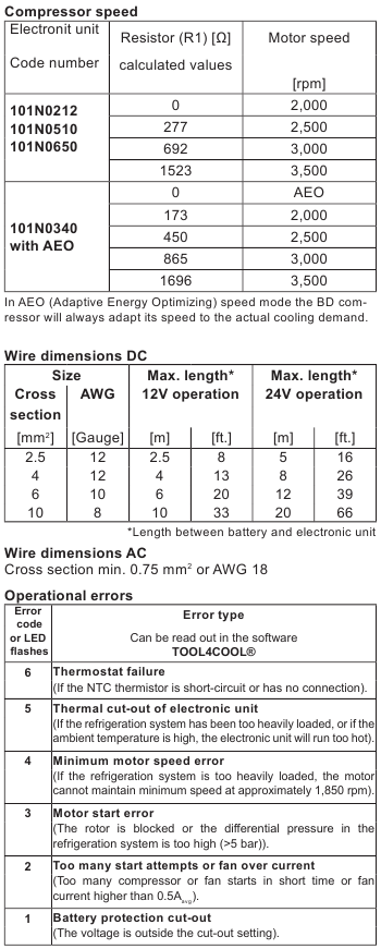 BD50 F