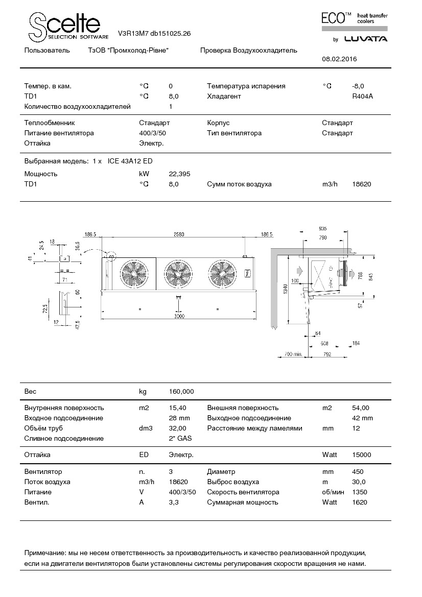 Технические характеристики и размеры воздухоохладителя&nbsp;ECO ICE43A12 ED
