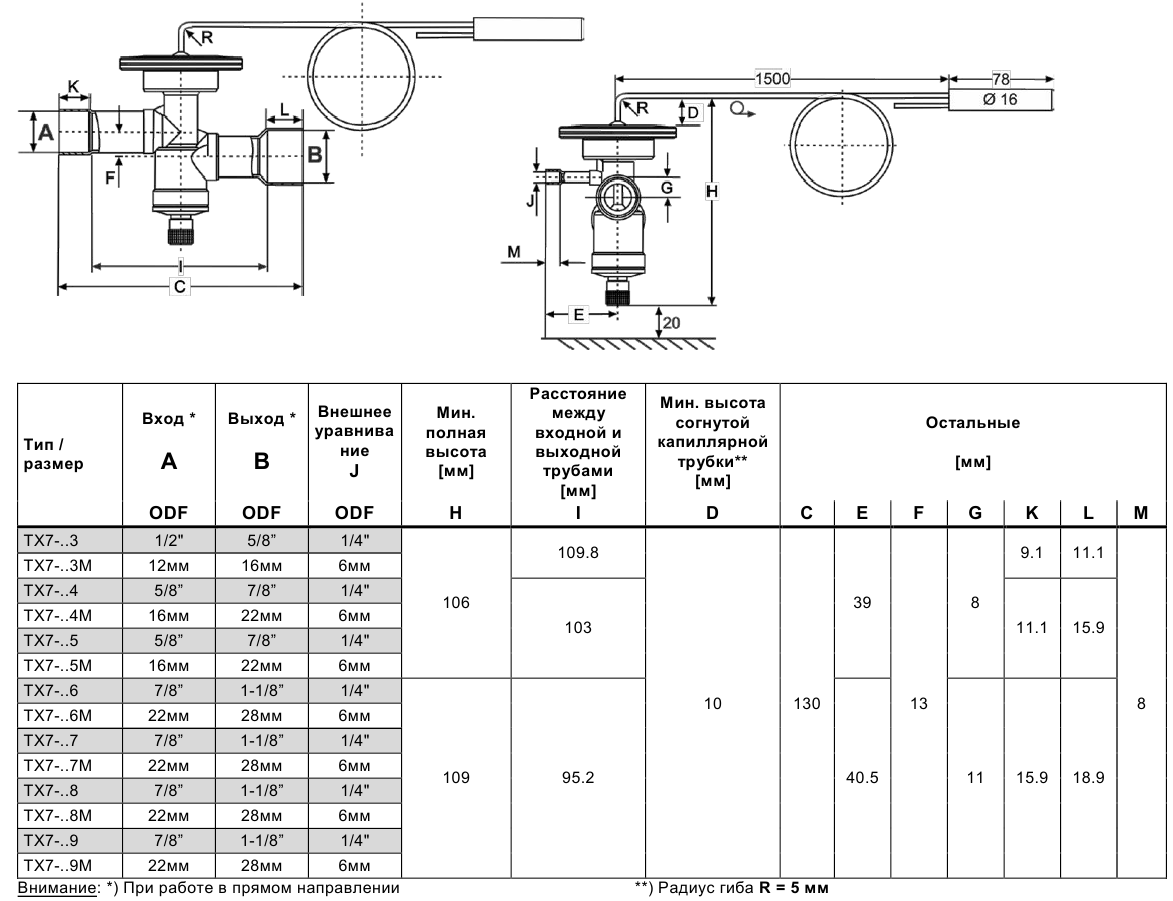 alco TX7