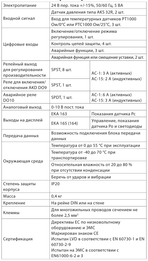AK-PC520