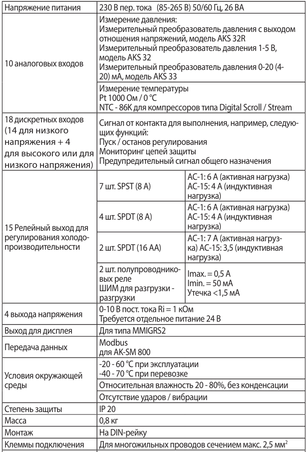 AK PC 651