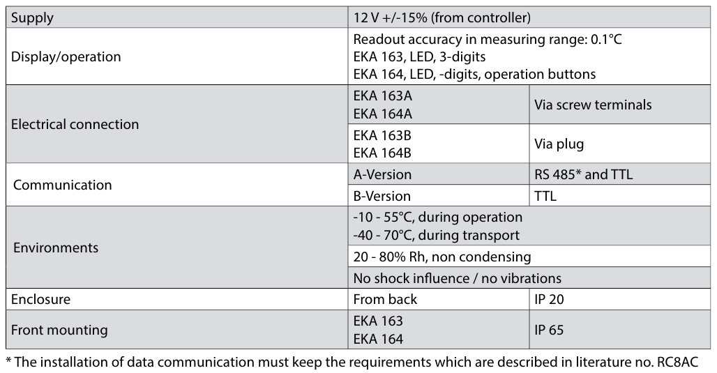EKA164A