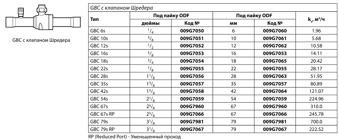 gbc danfoss