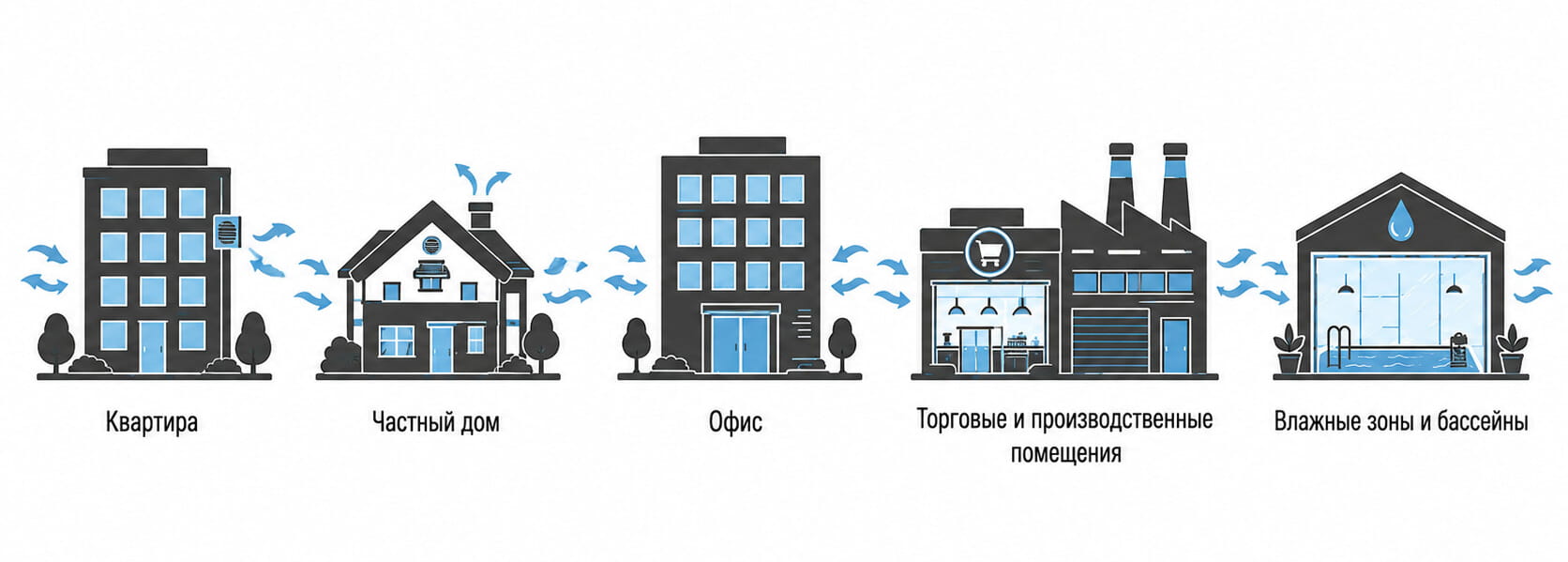 Объекты для монтажа вентиляции, фото Минколд