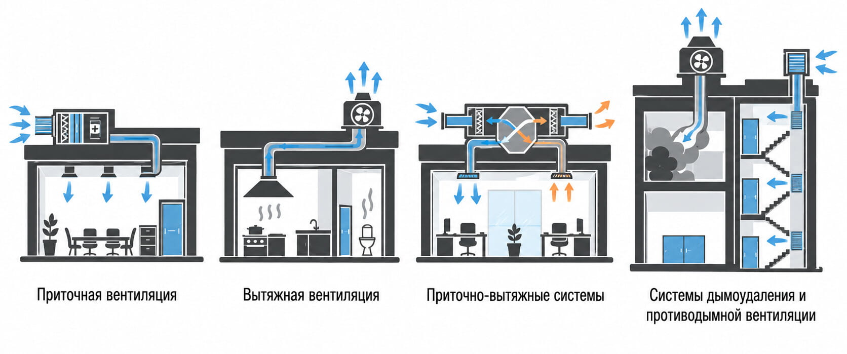 Основные системы вентиляции, фото Минколд