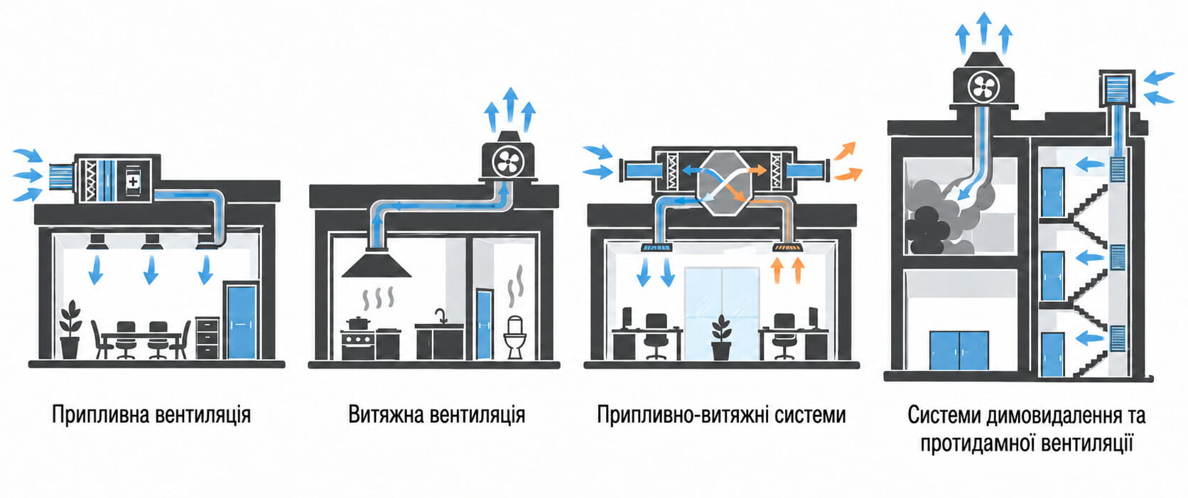 Основні системи вентиляції, фото Мінколд