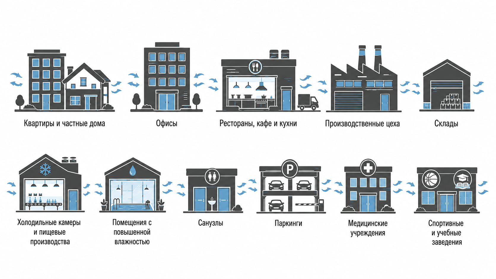 Типы помещений для монтажа вентиляции в Тернополе, фото Минколд