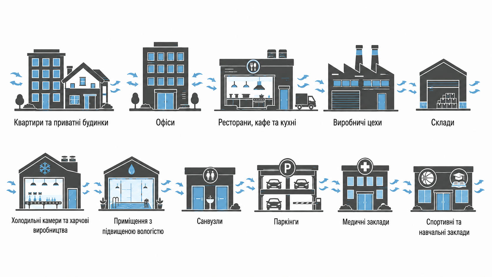 Типи приміщень для монтажу вентиляції в Тернополі, фото Мінколд